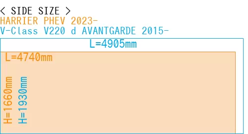 #HARRIER PHEV 2023- + V-Class V220 d AVANTGARDE 2015-